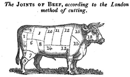 Regency Dish: Joints Of Beef – Regency Reader